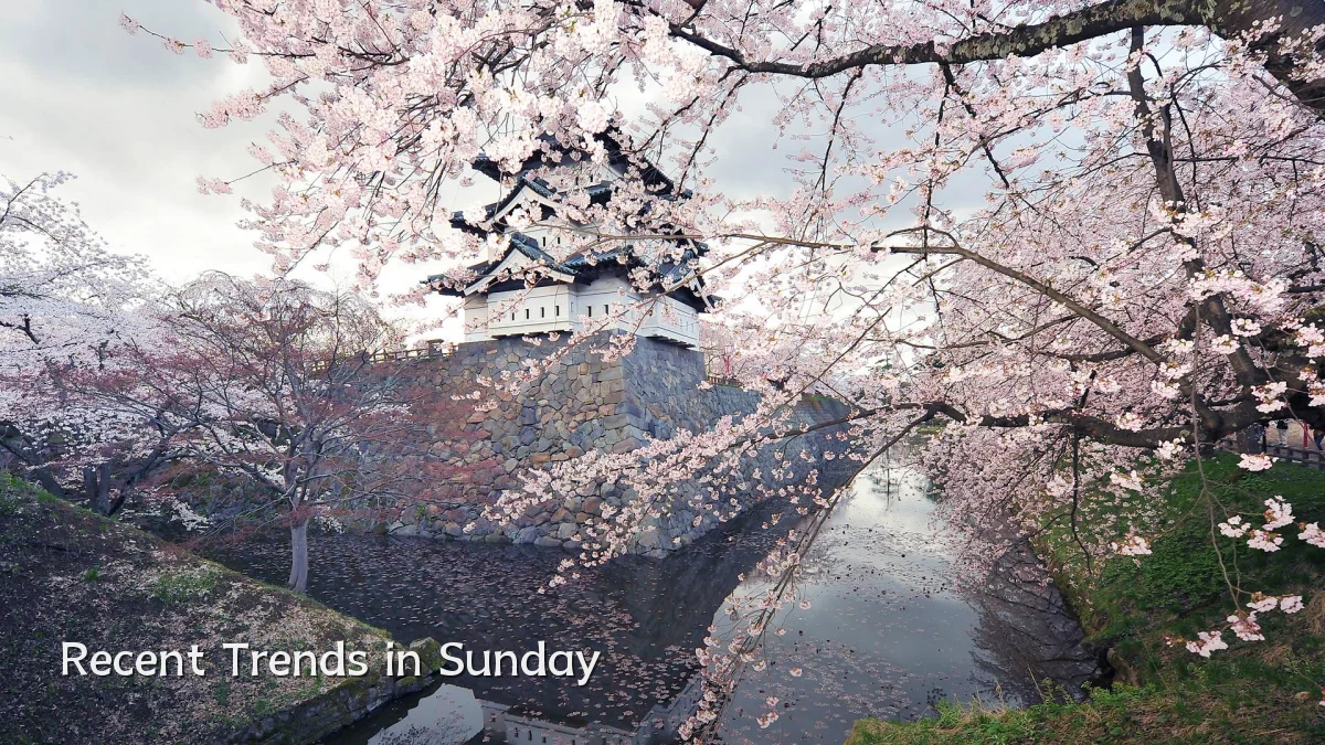 Recent Trends in Sunday